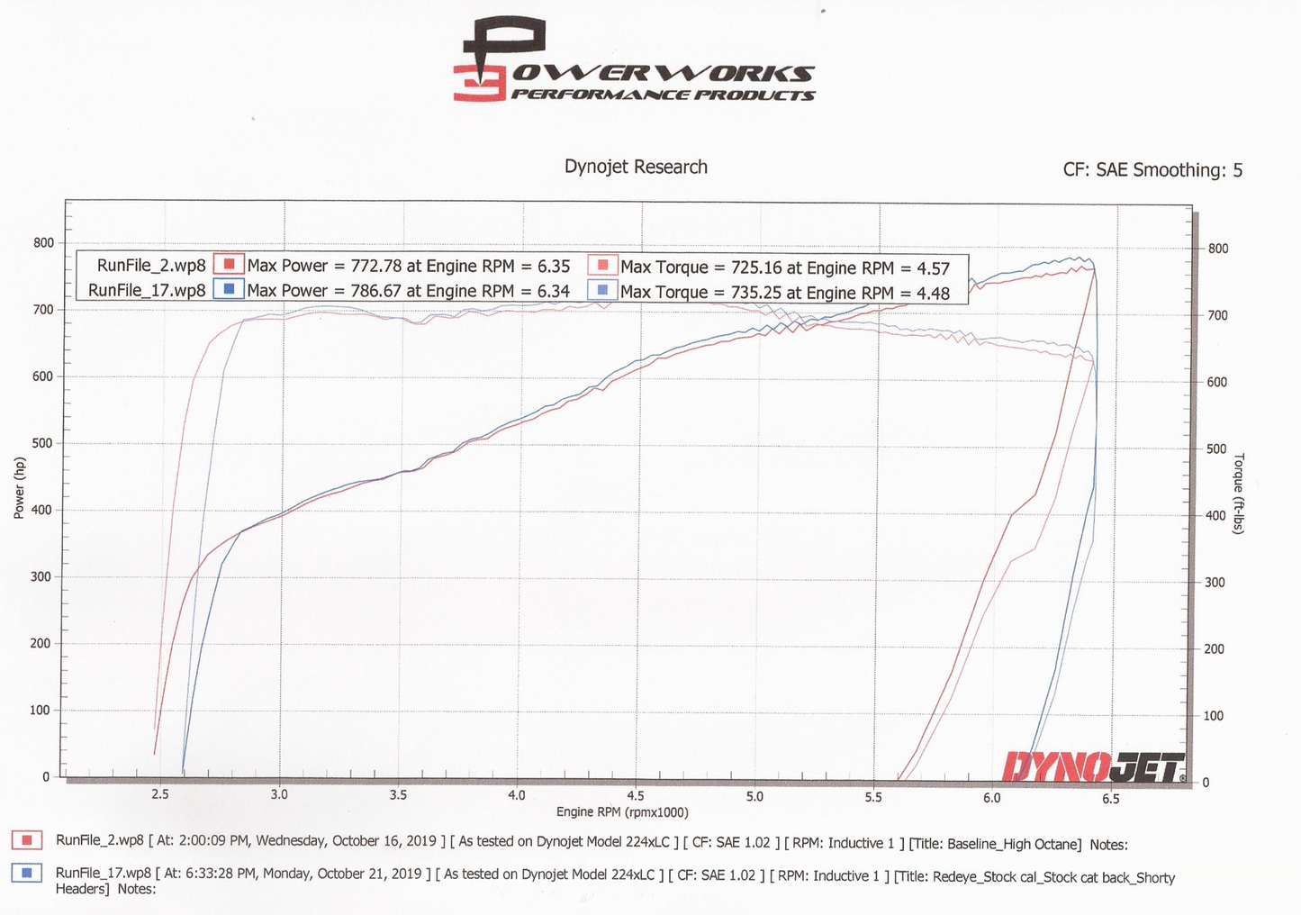 Hemi Race Manifolds (Direct fit to Stock)