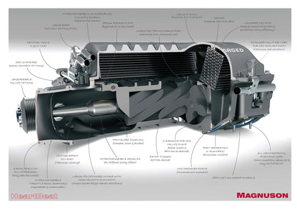 Magnuson TVS2300 Heartbeat Supercharger System