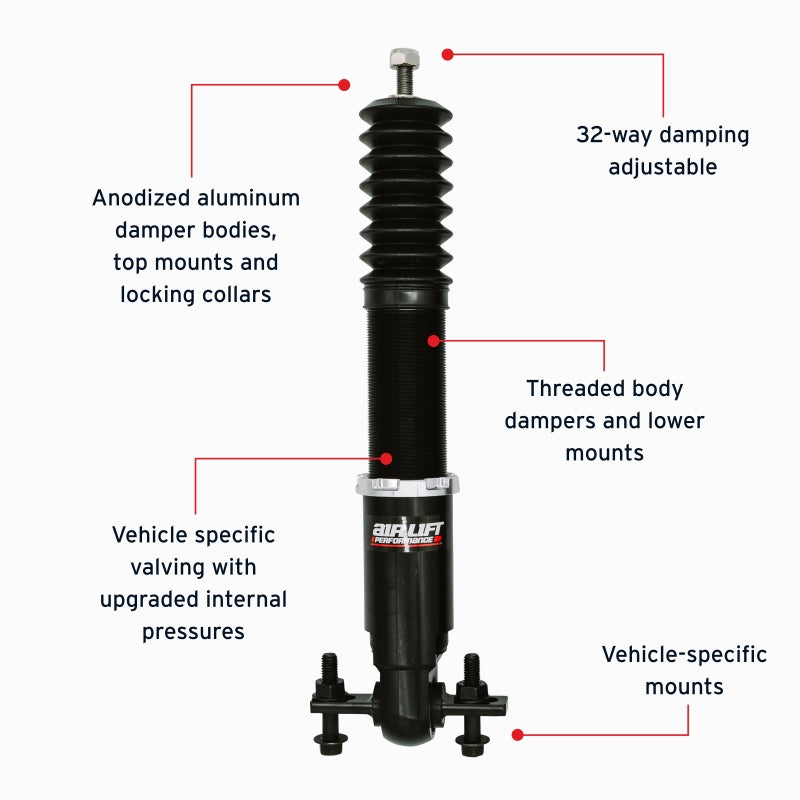 Features and Benefits