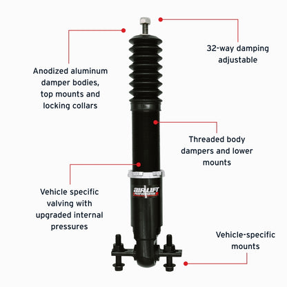 Features and Benefits