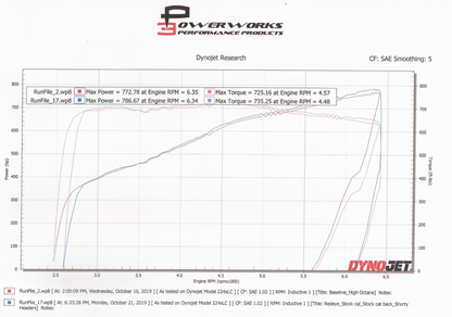 Hemi Race Manifolds (Direct fit to Stock)