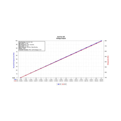 Datasheet